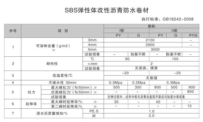 盘锦防水材料哪家好