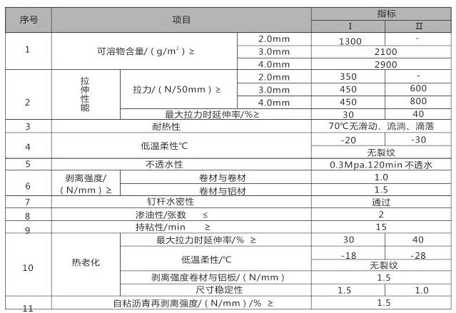 盘锦新型防水卷材