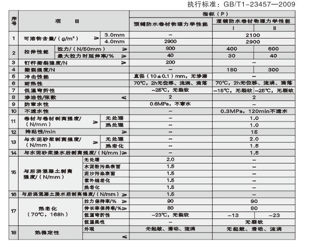 sbs改性沥青防水卷材自粘 