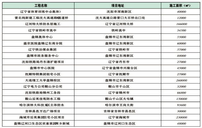 盘锦防水卷材